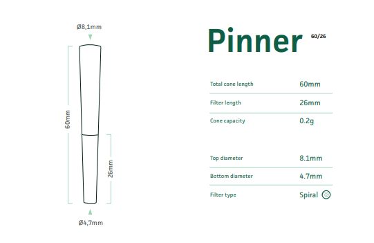 JIWA Pre-Rolled Cones | Pinner | 60/26 - Image 2